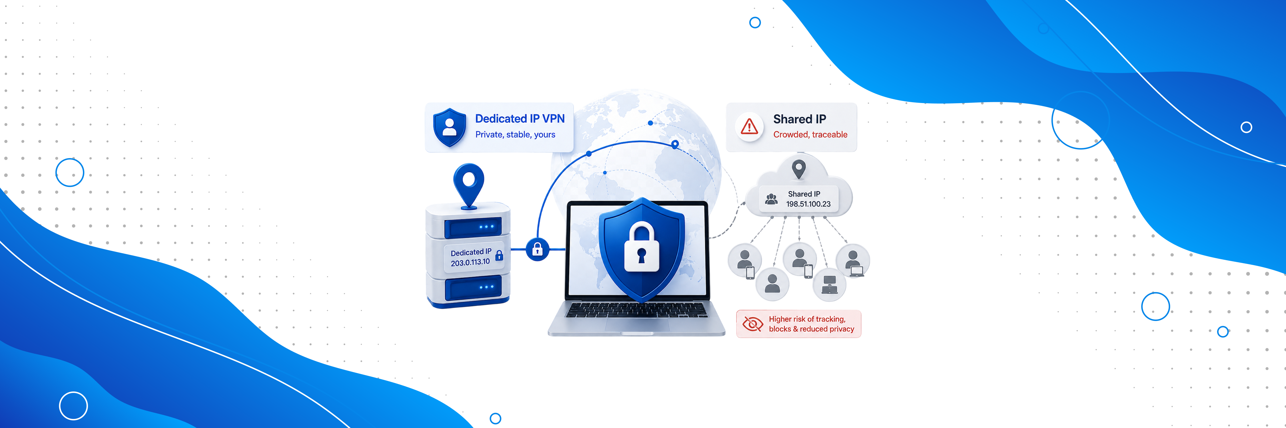 Dedicated IP VPN: Why Shared IPs Are Killing Your Privacy