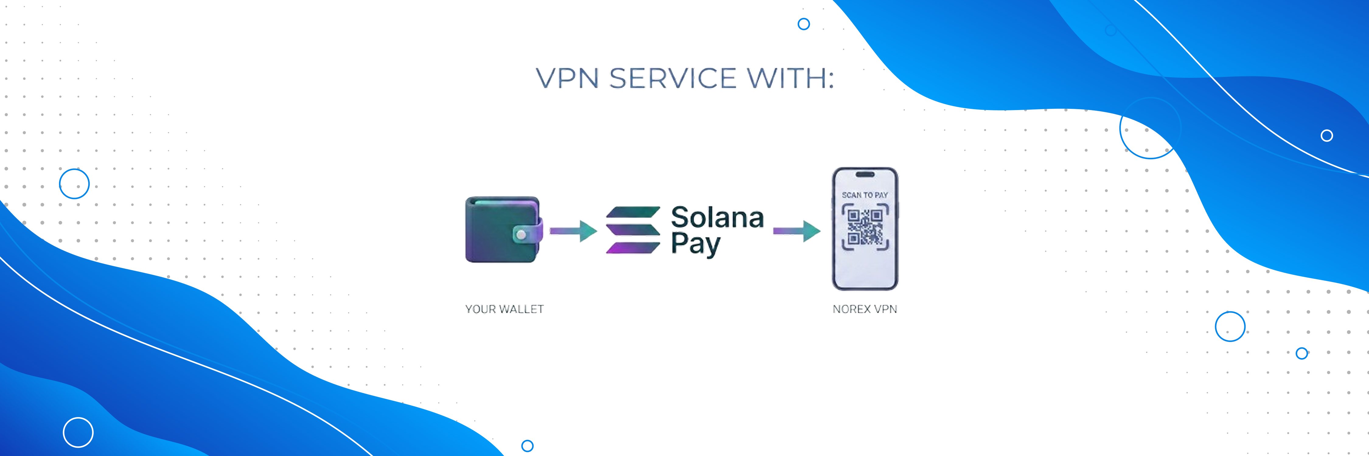 Buy a VPN With Crypto: Why NorexVPN Uses Solana Pay 